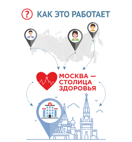 Москва - столица здоровья