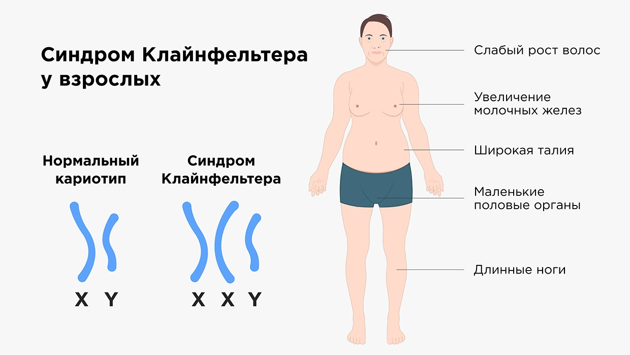 Период полового созревания у мальчиков и девочек